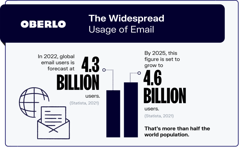 Perché preferire l'email marketing