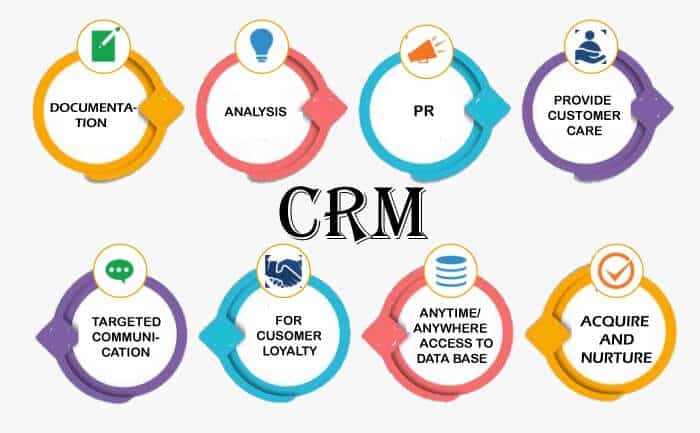 tipi di crm