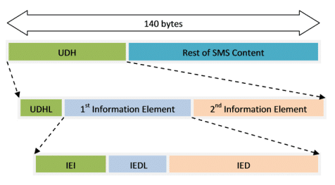 SMS concatenati