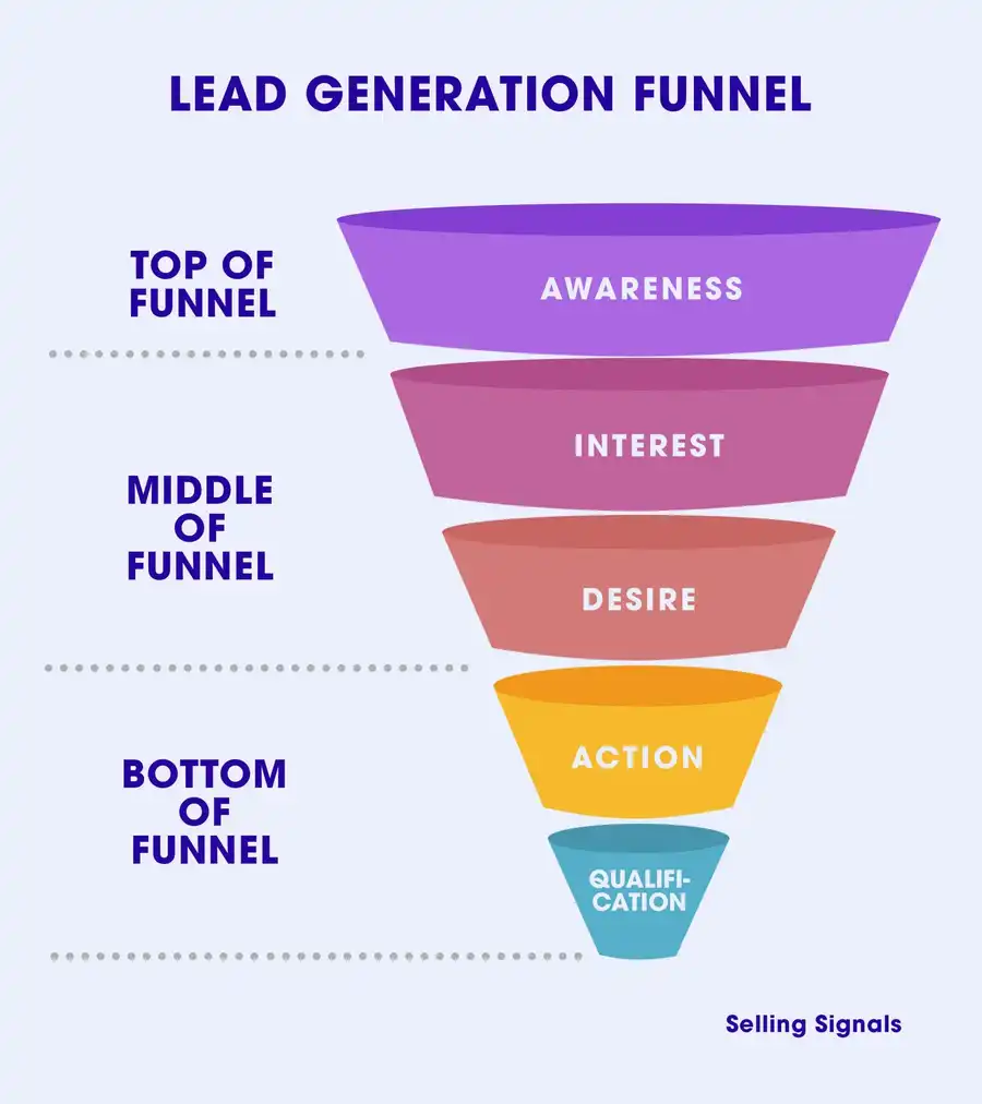 lead generation funnel