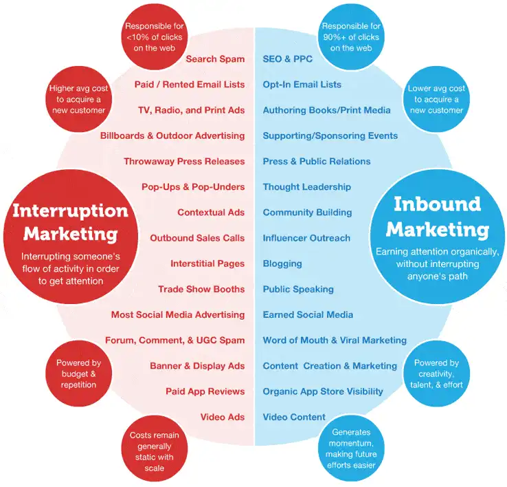 inbound marketing