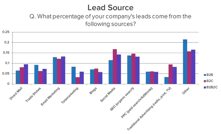 lead risorse utili