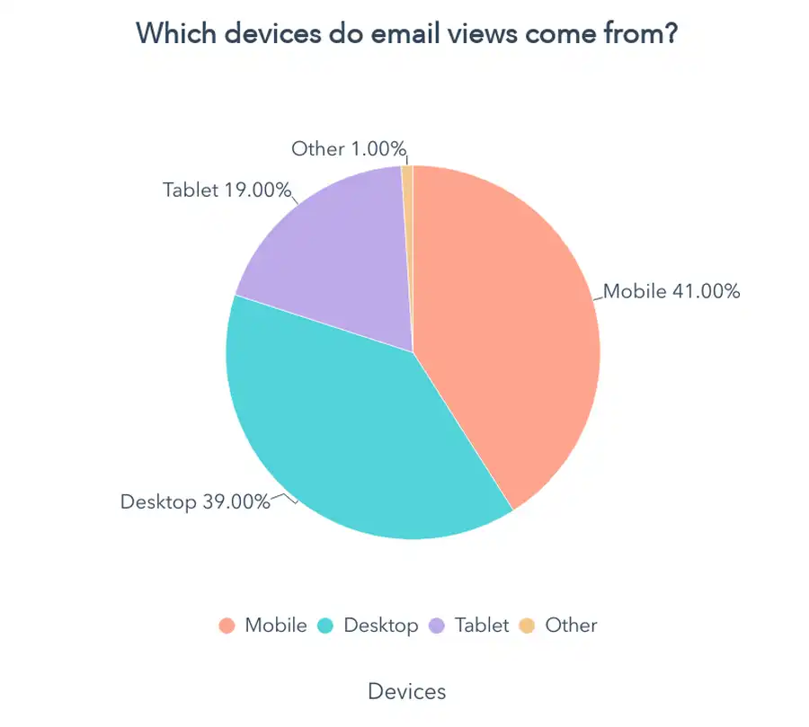 newsletter mobile friendly